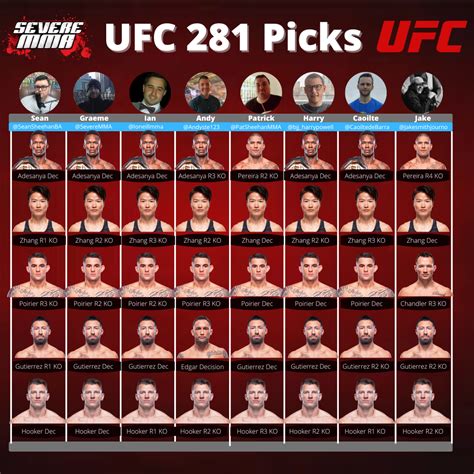 UFC Predictions 